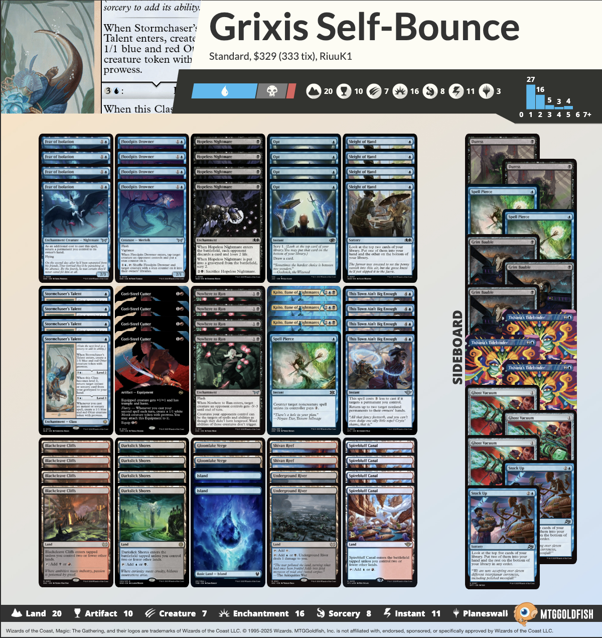 a Grixis Bounce MTGO League 5-0